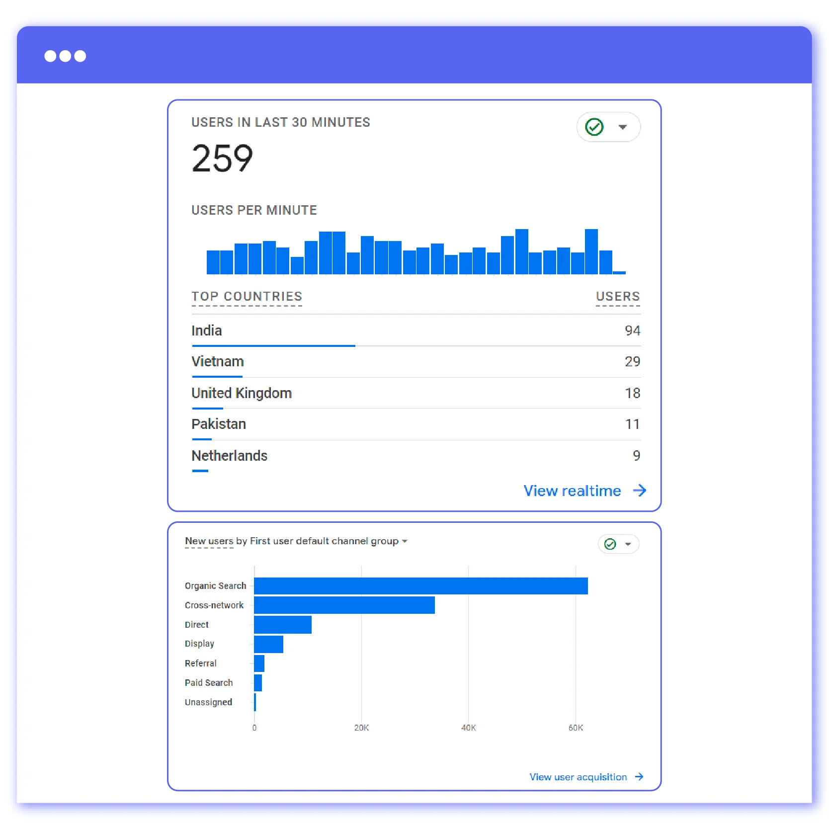 Better tracking the web store's performance with Google Analytics 4 and tags