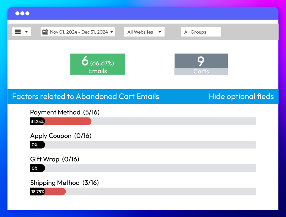 analyze shopping behavior