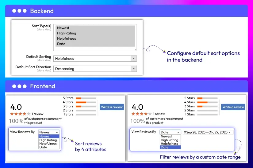Let shoppers sort reviews by 4 attributes