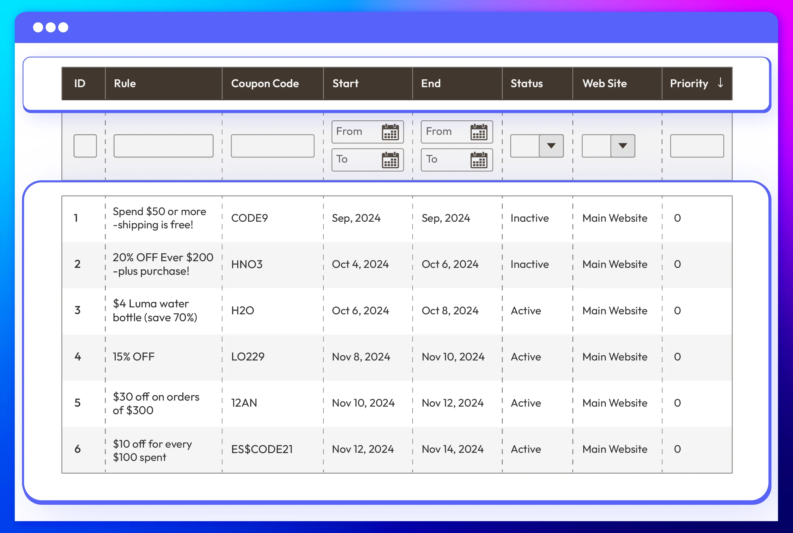 track coupon-codes audit