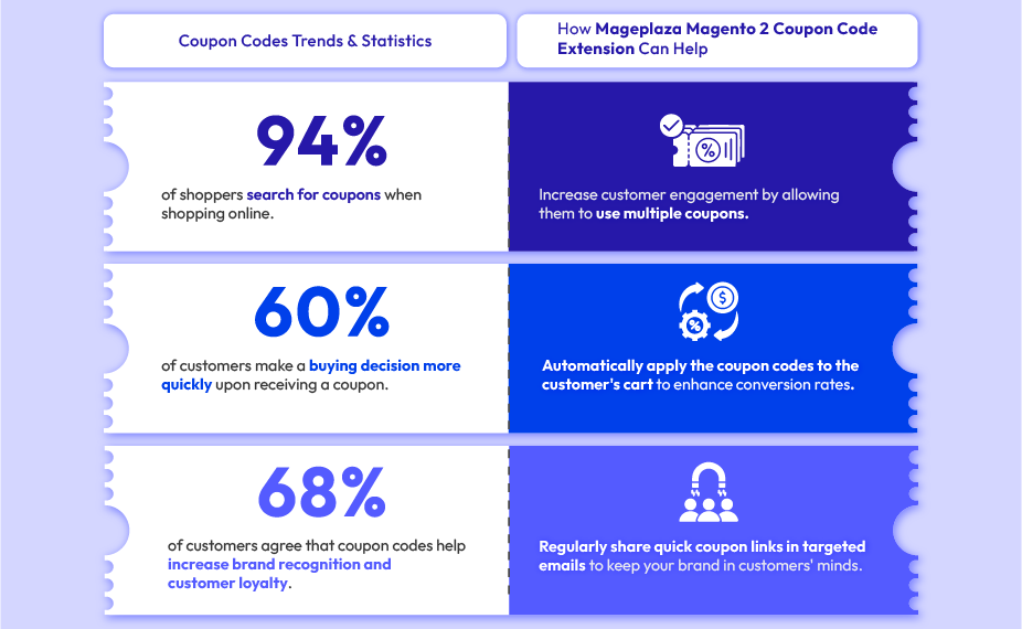 The Power of Coupon Codes in Online Shopping