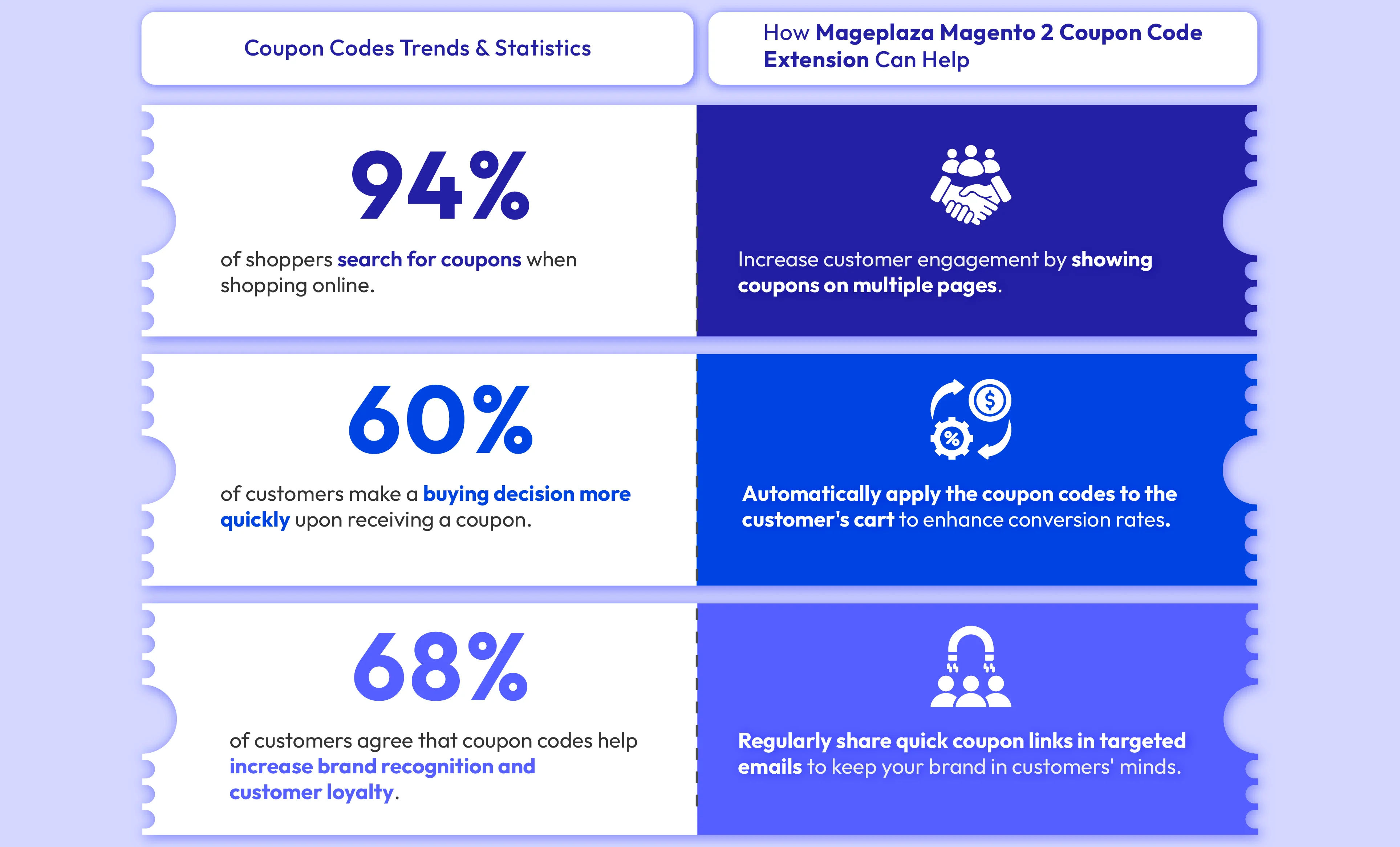 The Power of Coupon Codes in Online Shopping