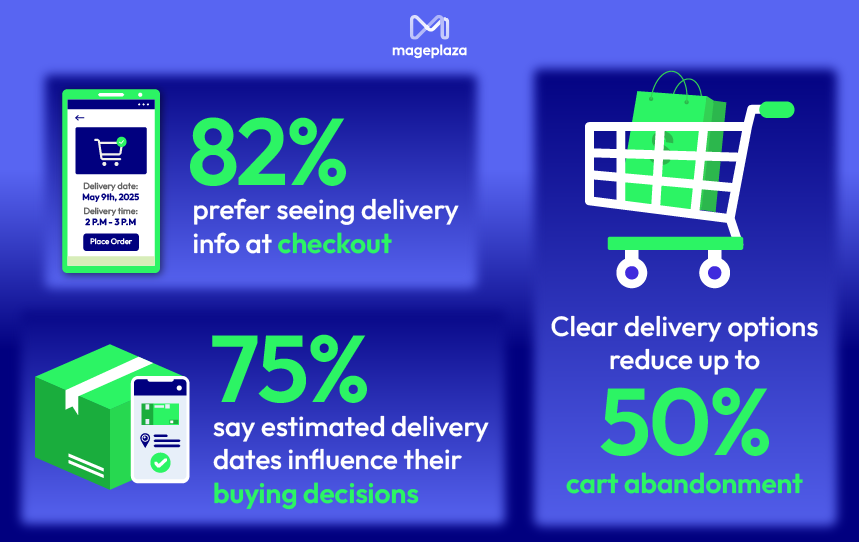 Boost Conversions with Smarter Delivery Options