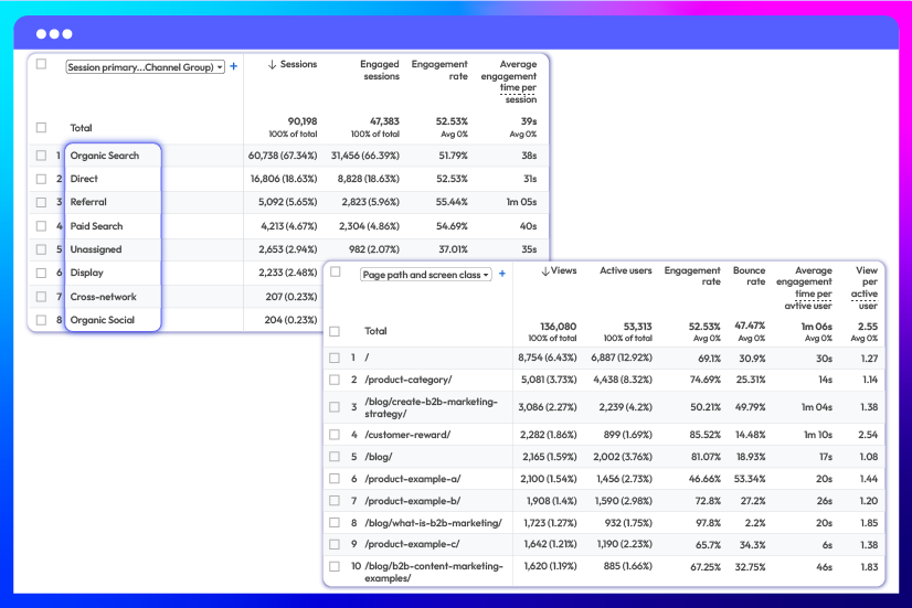 Track website traffic and user engagement