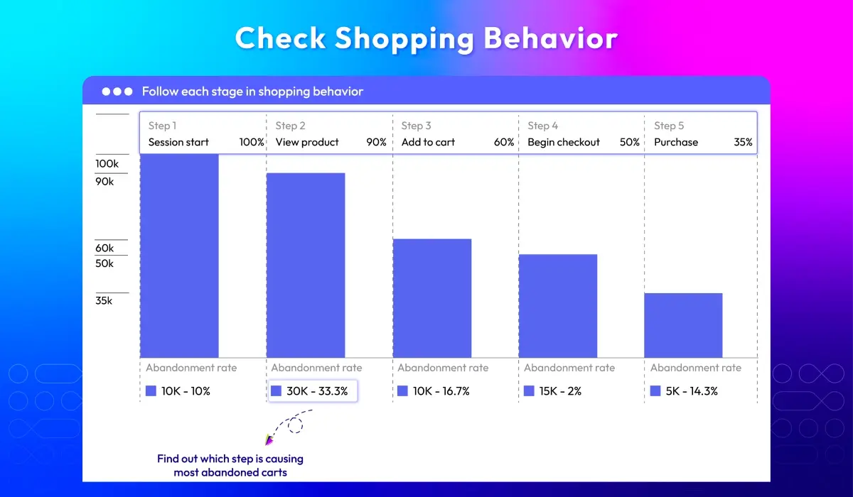 Magento 2 Google Tag Manager plugin examines shopping behavior