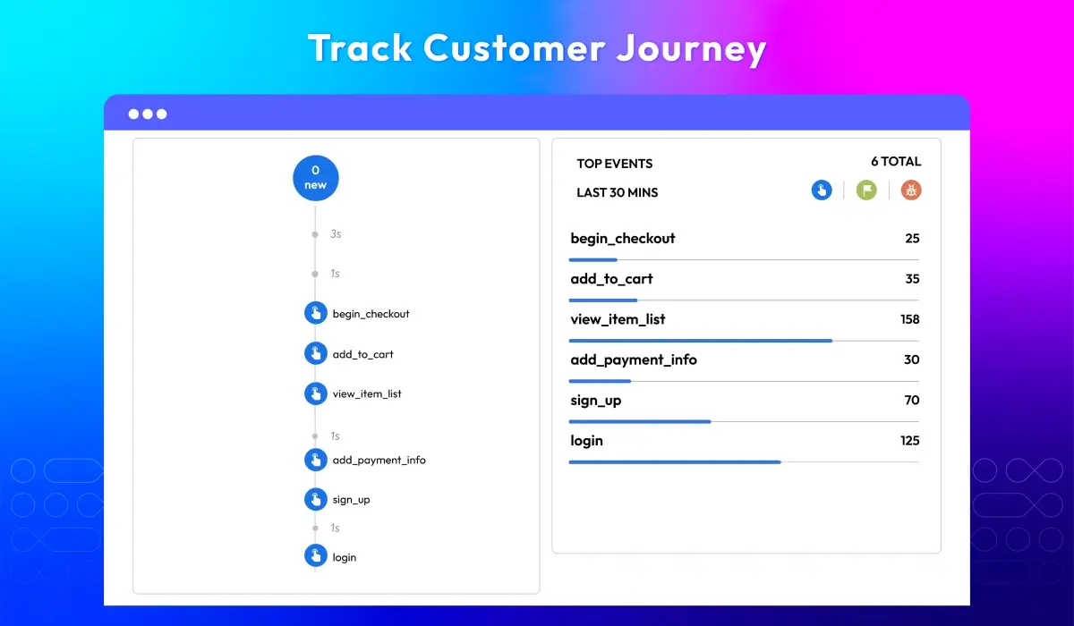 Track various events with Google Analytics 4 to gain insights into customer behavior