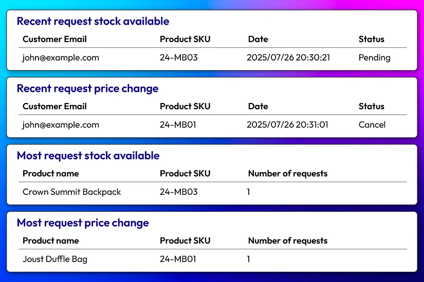 Report on dashboard