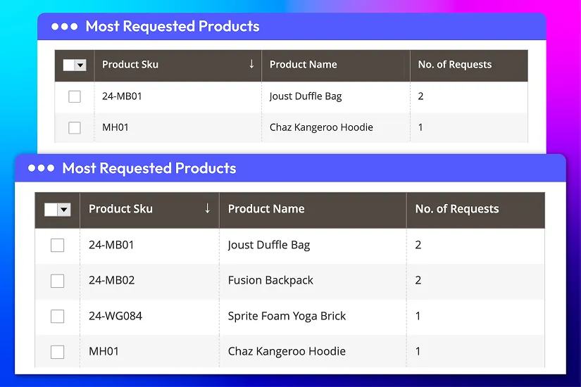 Most requested products