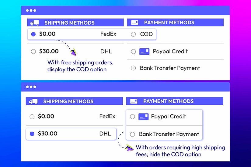 Shipping methods