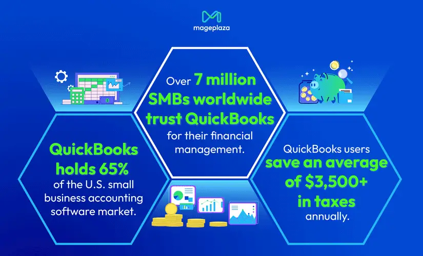 The real impact of QuickBooks