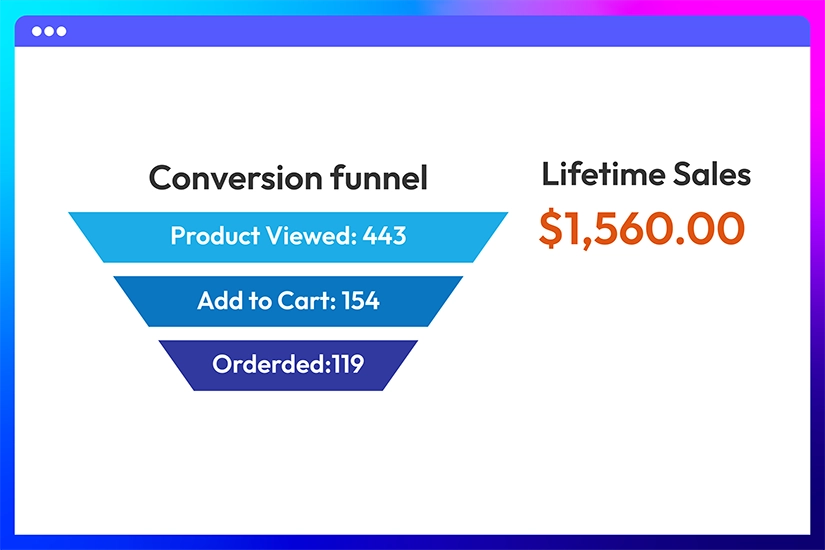 Conversion funnel