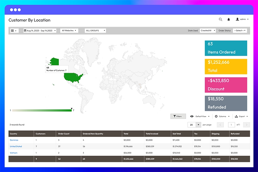 Customer by location