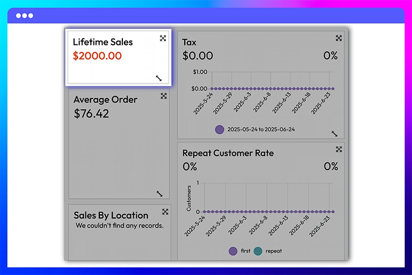 Lifetime sales