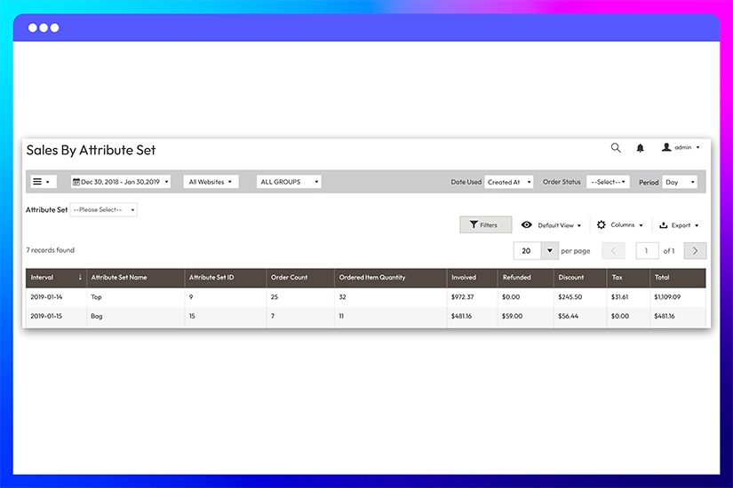 Sales by attribute set