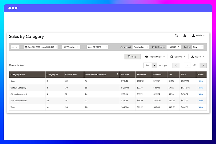 Sales by category