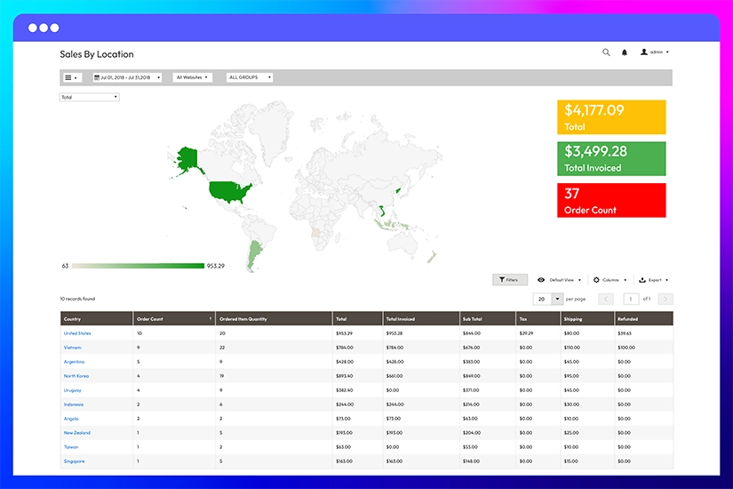 Sales by location