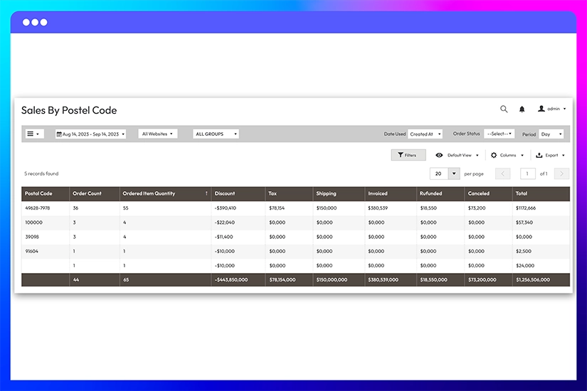 Sales by postal code