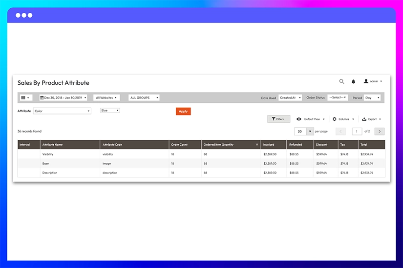 Sales by product attribute
