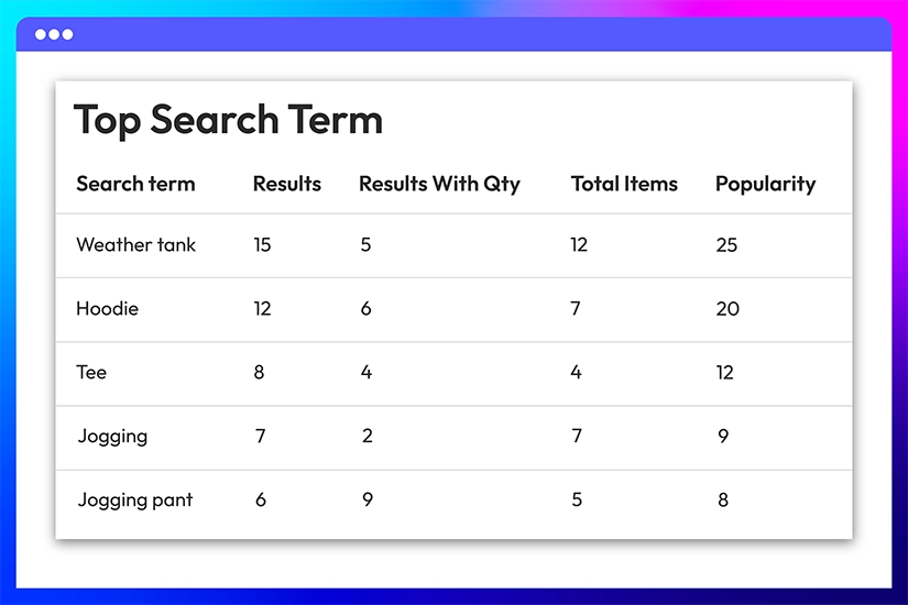 Top search terms