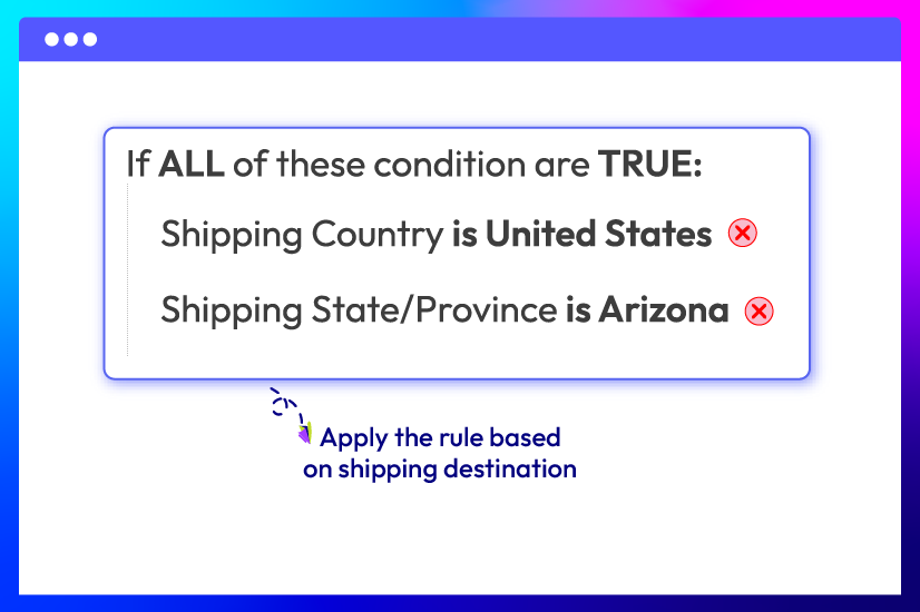 Control rules by shipping locations