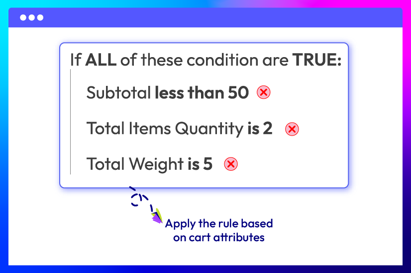 Apply shipping rules by cart attributes