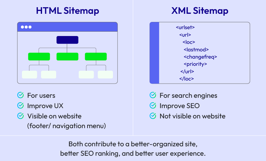 HTML Sitemap vs. XML Sitemap