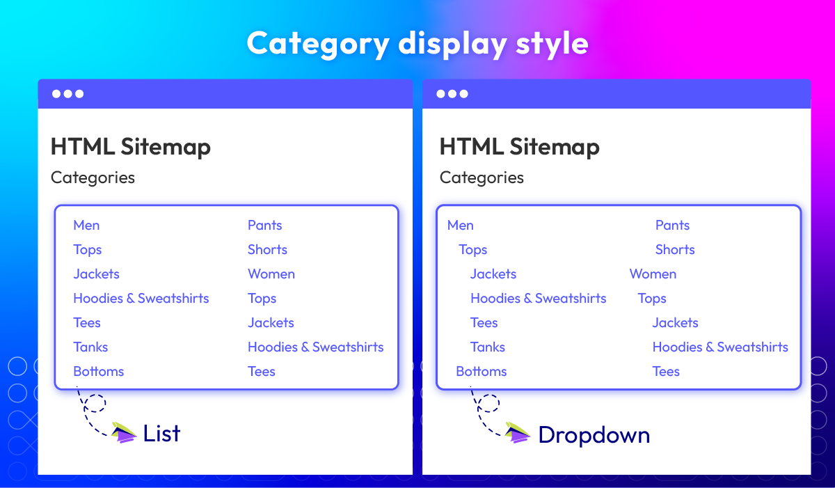 The category display style can be either a list or a dropdown