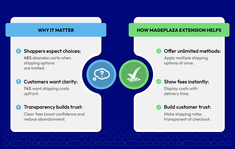 Shipping options is more important than you think