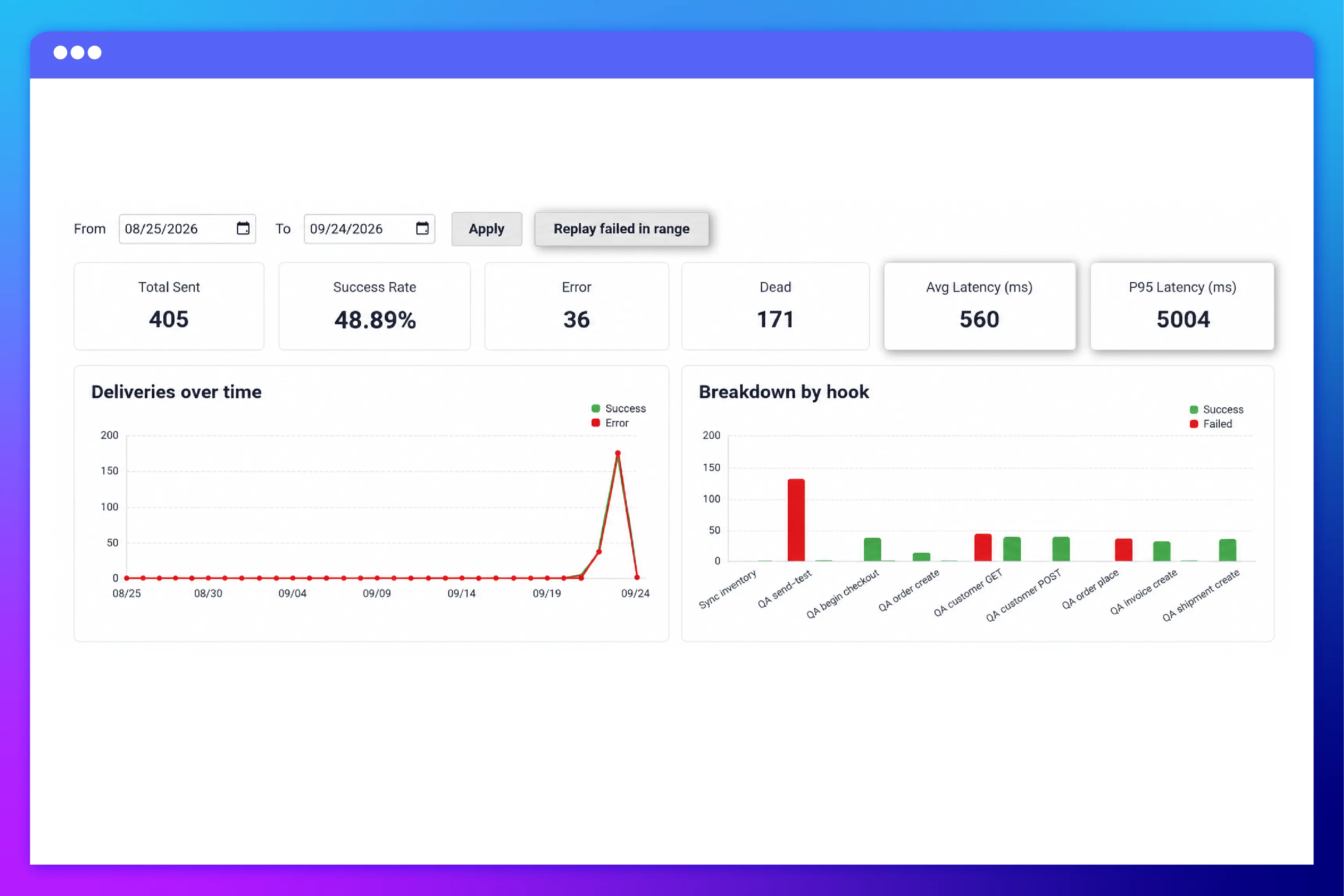Observability dashboard