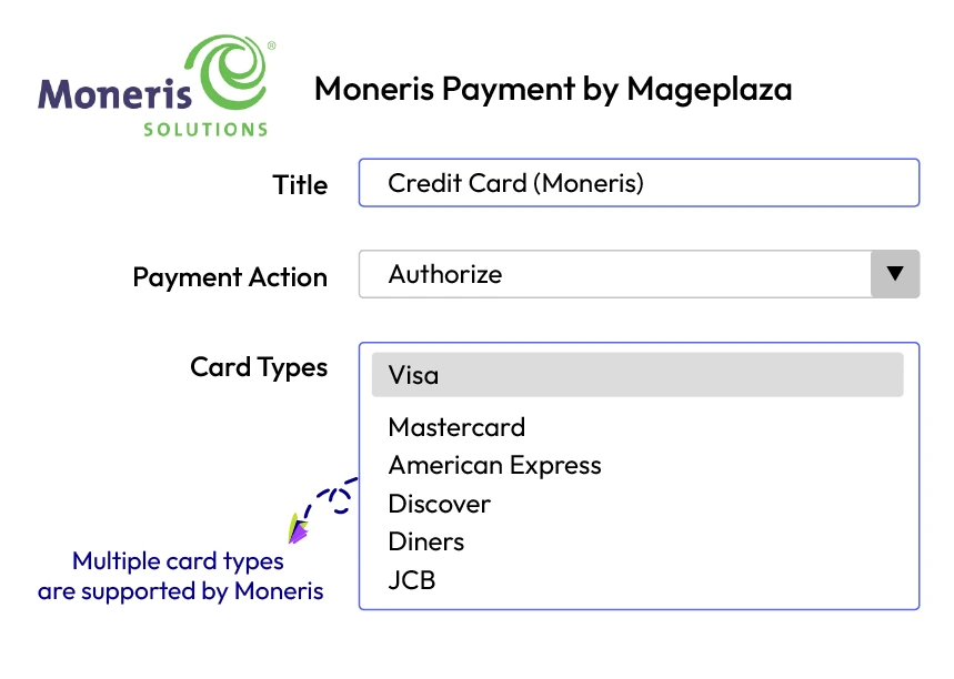 Magento 2 Moneris supports multiple credit card types