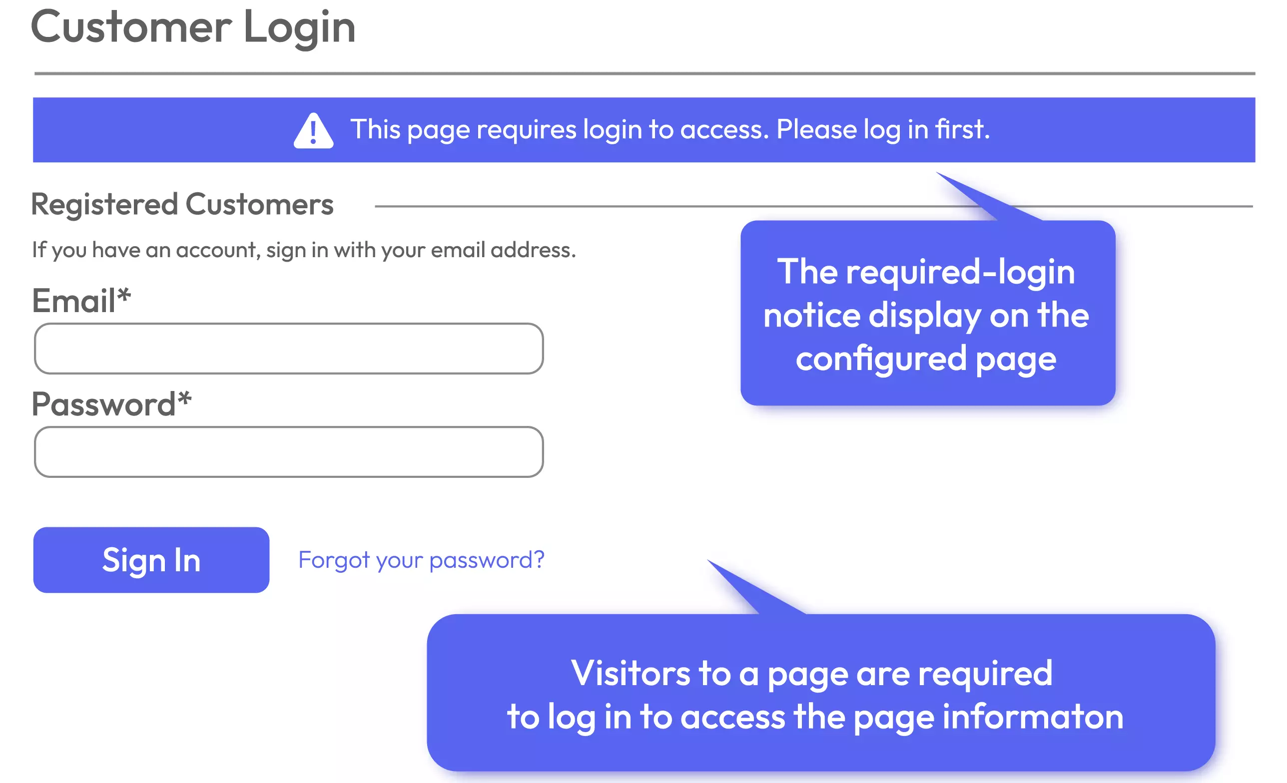 magento 2 required login restrict access