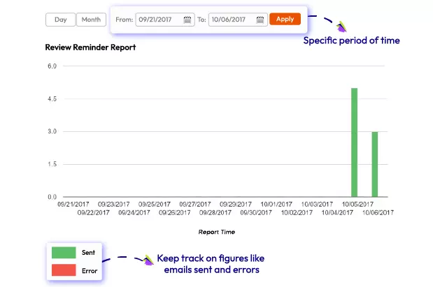magento2-Review-Reminder-to-Review-Reports-your-product