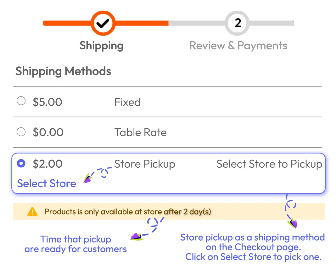 Admin-pickup-ready-after-on-Store-Pickup-extension-by-mageplaza
