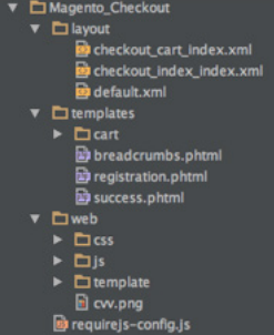 Magento 2 Layout, Block & Template Code Module structure