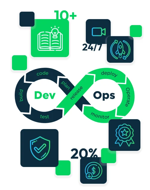 Hire devops