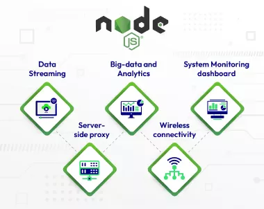 hire nodejs developers