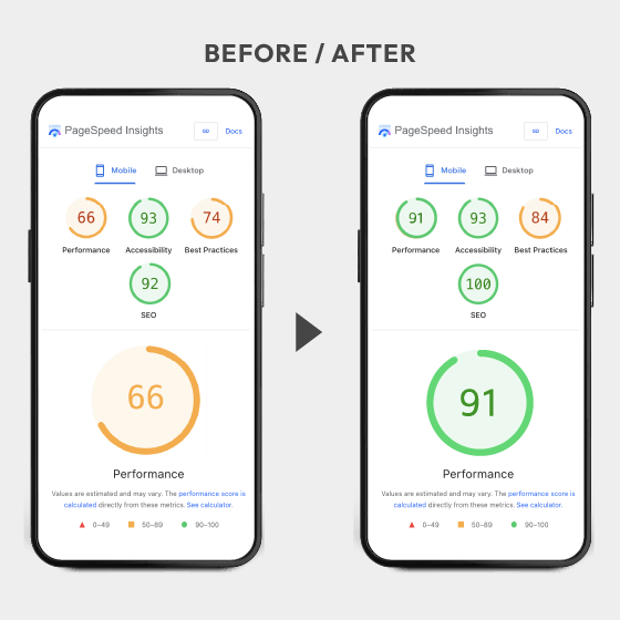 case study beanbag before and afer mobile
