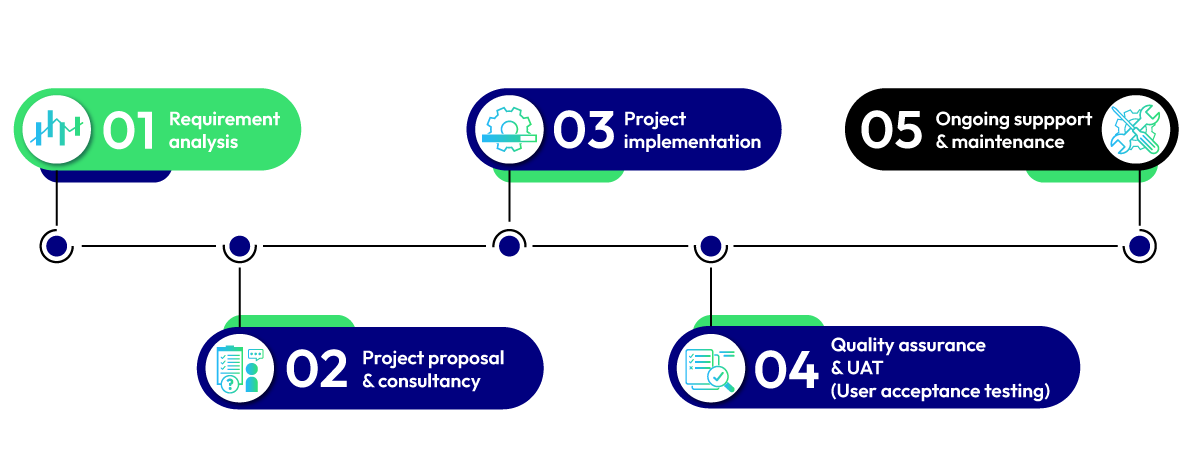 Mageplaza integration process