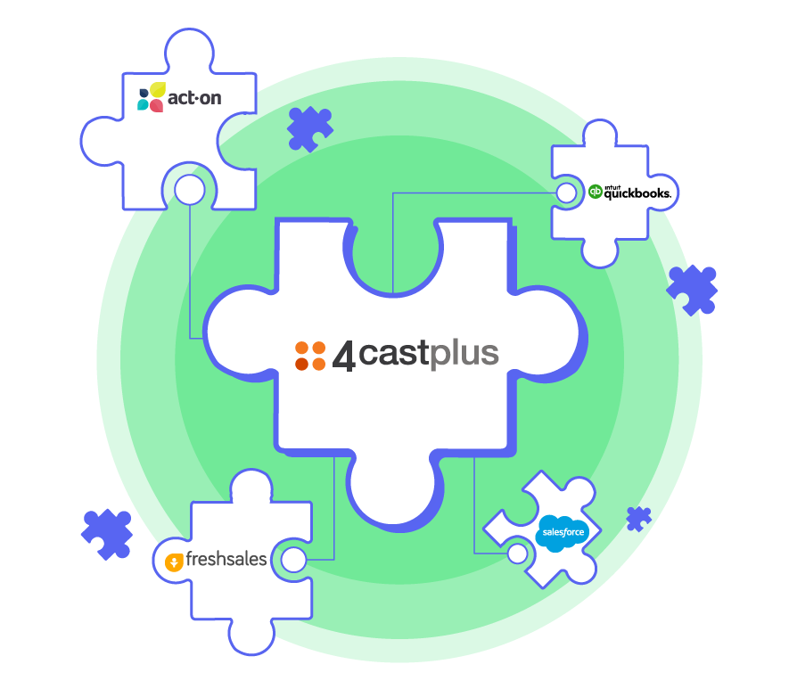 4castplus Integration Service
