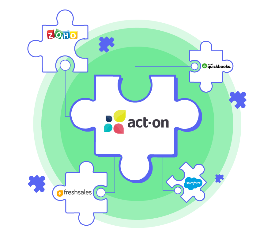 Act-on Integration Service