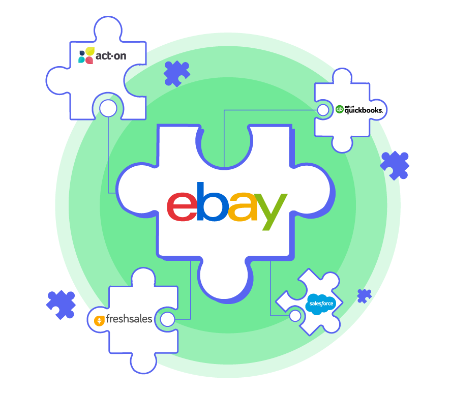 Ebay Integration Service