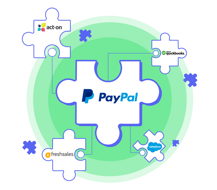 PayPal Integration Service