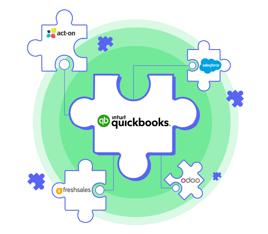 QuickBooks Integration Service