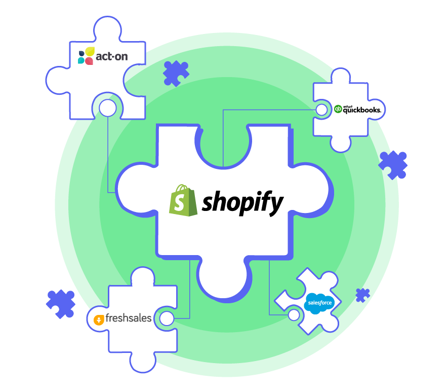 Shopify Integration Service